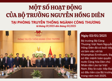 Một số hoạt động của Bộ trưởng Nguyễn Hồng Diên tại Phòng Truyền thống Ngành Công Thương (từ tháng 01/2025 đến tháng 3/2025)