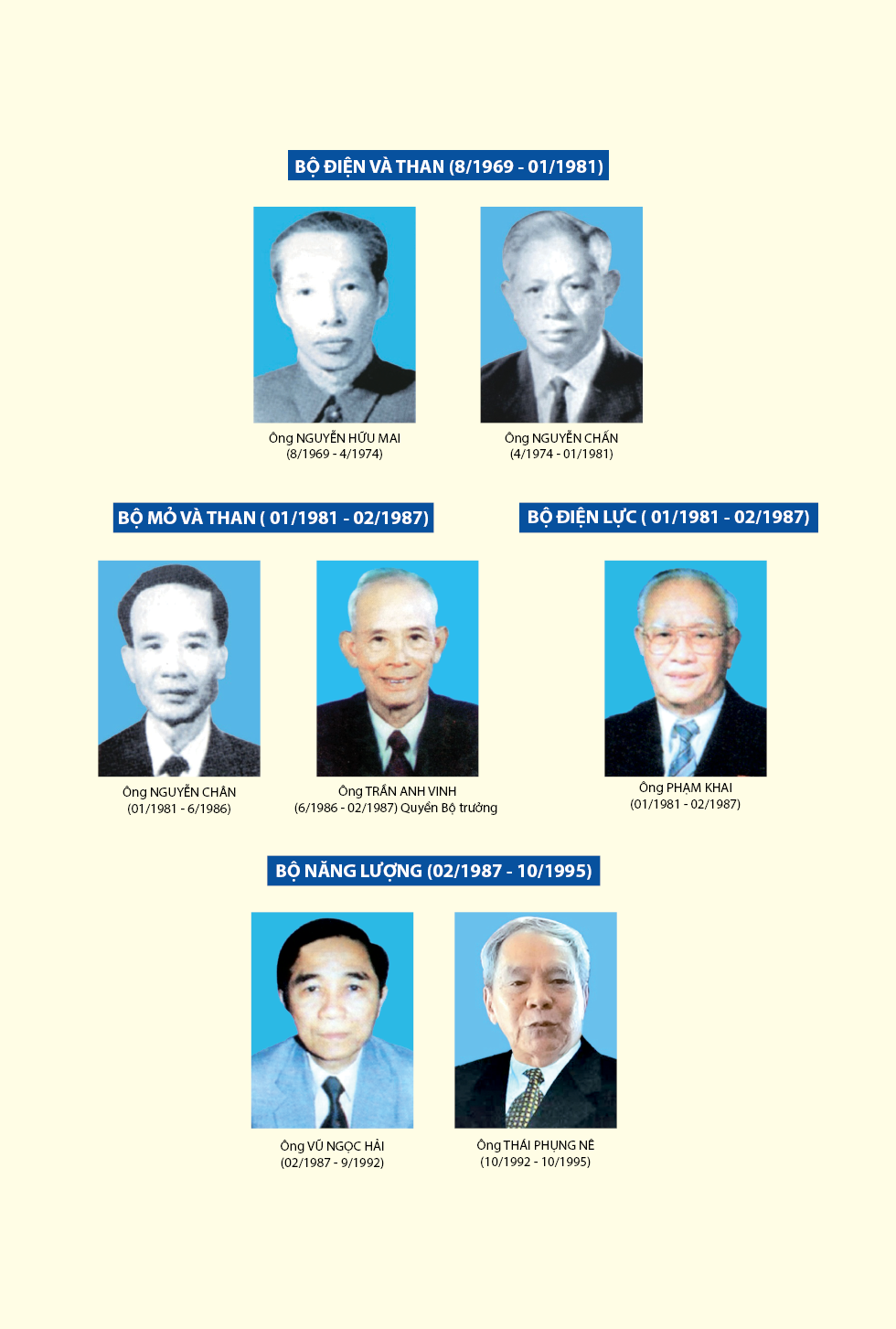 Bộ trưởng Bộ Công Thương và các Bộ, cơ quan tiền nhiệm qua các thời kỳ