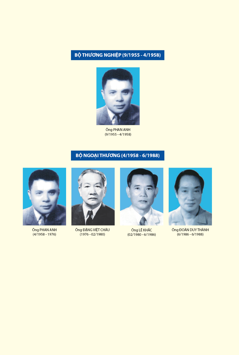 Bộ trưởng Bộ Công Thương và các Bộ, cơ quan tiền nhiệm qua các thời kỳ