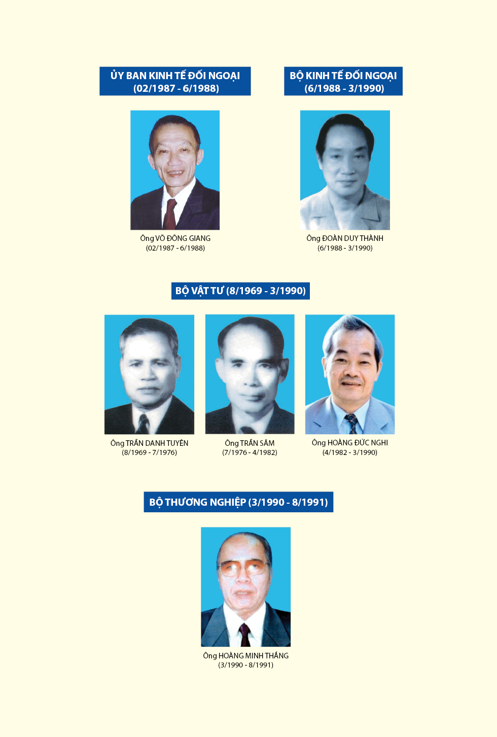 Bộ trưởng Bộ Công Thương và các Bộ, cơ quan tiền nhiệm qua các thời kỳ