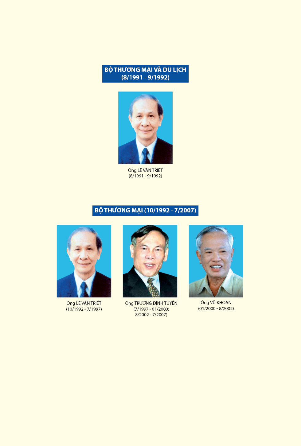 Bộ trưởng Bộ Công Thương và các Bộ, cơ quan tiền nhiệm qua các thời kỳ