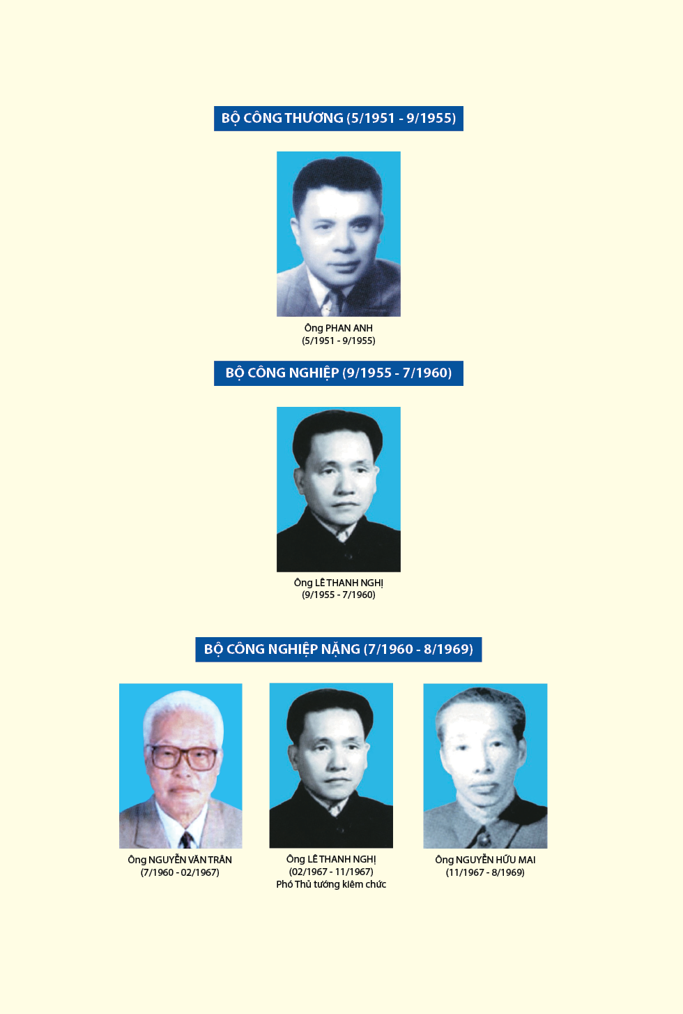 Bộ trưởng Bộ Công Thương và các Bộ, cơ quan tiền nhiệm qua các thời kỳ