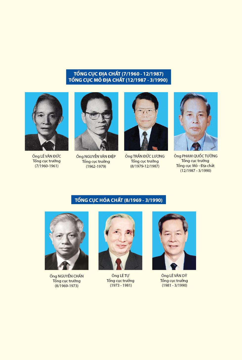 Bộ trưởng Bộ Công Thương và các Bộ, cơ quan tiền nhiệm qua các thời kỳ
