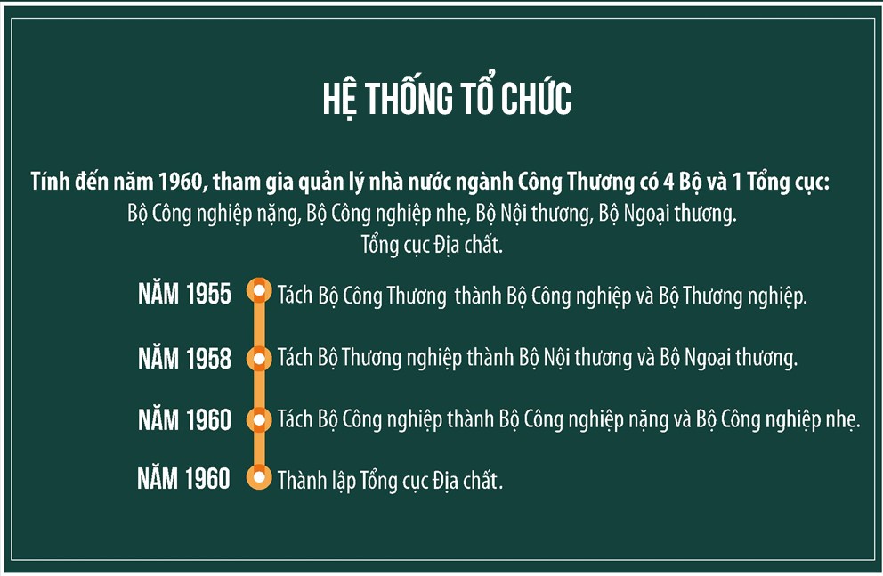 to chuc 55-65