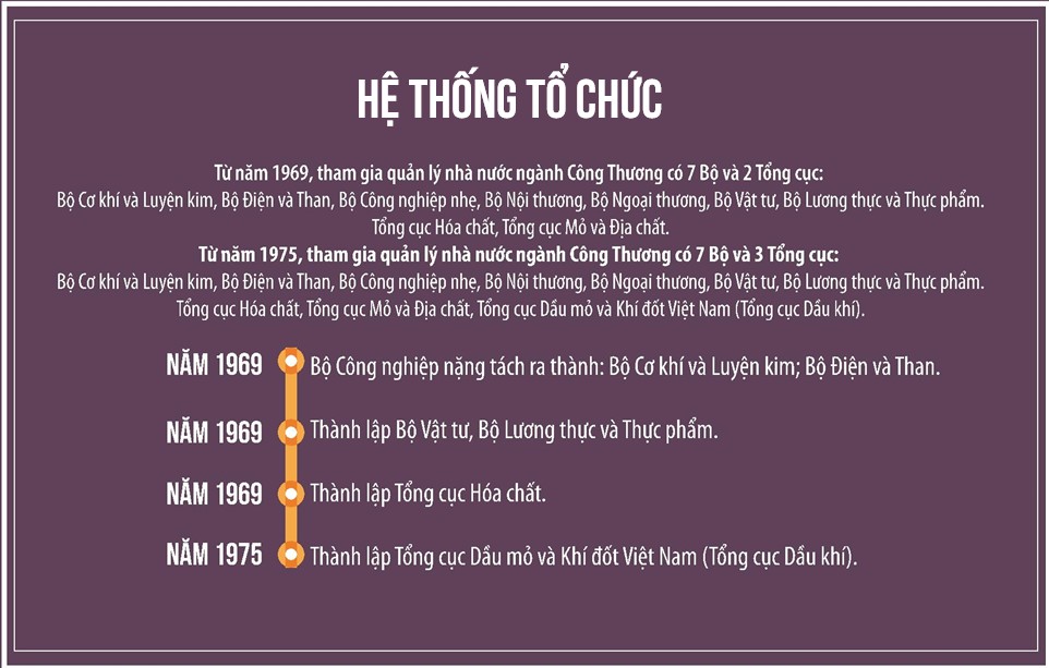 to chuc 65-75